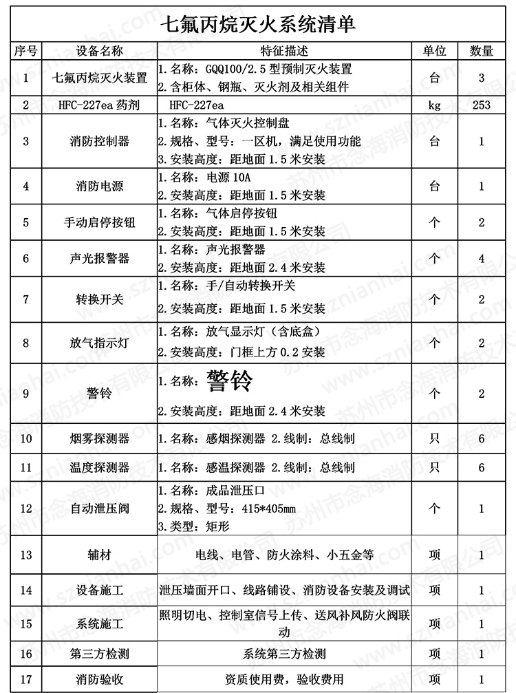 七氟丙烷氣體滅火系統(tǒng)清單