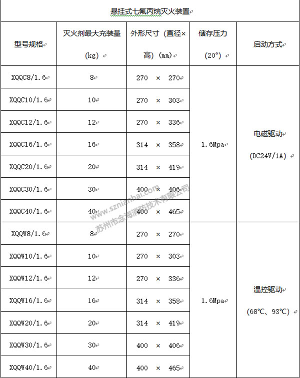 懸掛式滅火裝置規(guī)格