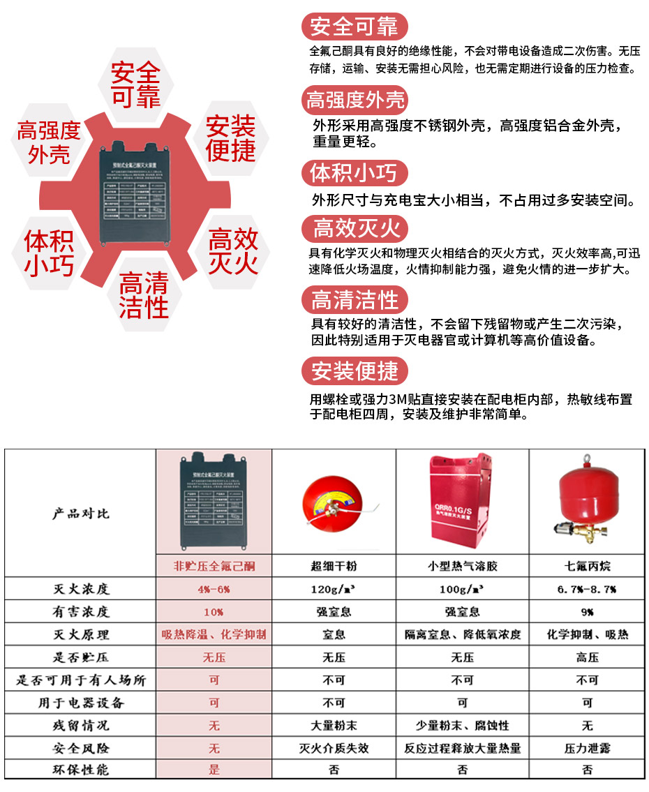 鈦合金火災(zāi)自動(dòng)滅火裝置優(yōu)勢(shì)