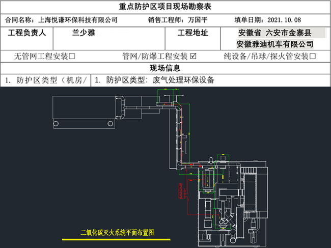 現(xiàn)場(chǎng)勘察表、設(shè)計(jì)滅火方案
