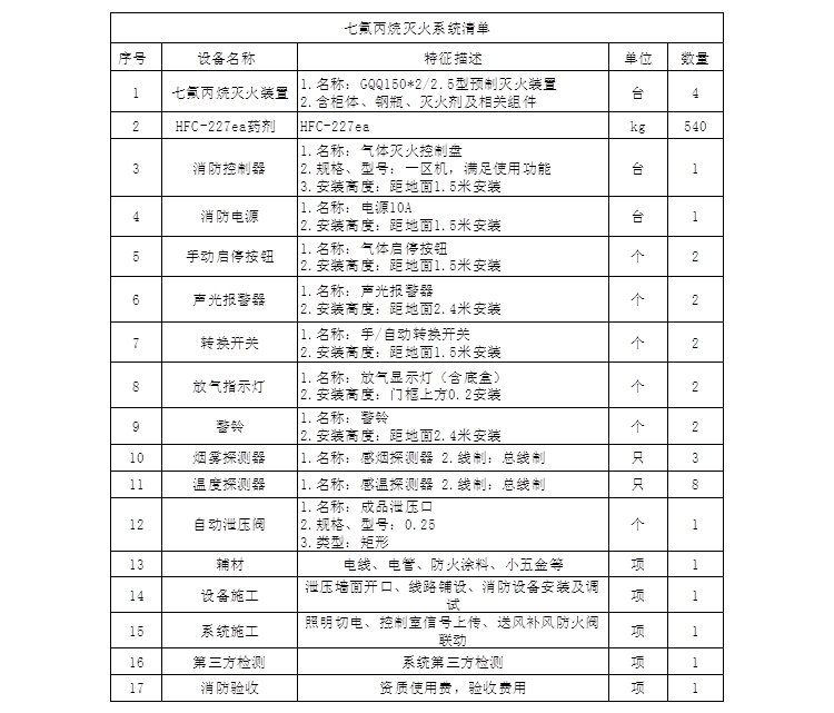 七氟丙烷滅火系統(tǒng)清單