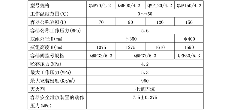 滅火劑瓶組參數(shù)