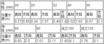 氣體滅火系統(tǒng)設(shè)計(jì)規(guī)范