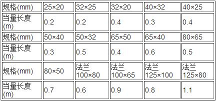 氣體滅火系統(tǒng)設(shè)計(jì)規(guī)范