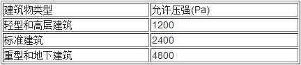 氣體滅火系統(tǒng)設(shè)計(jì)規(guī)范