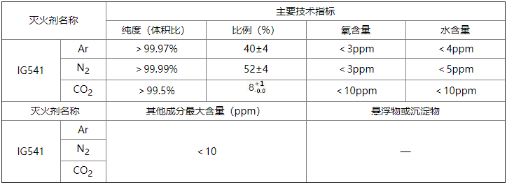 氣體滅火系統(tǒng)設(shè)計(jì)規(guī)范
