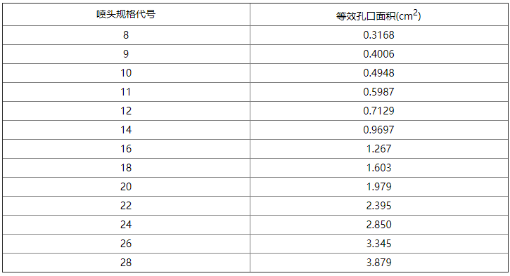 氣體滅火系統(tǒng)設(shè)計(jì)規(guī)范