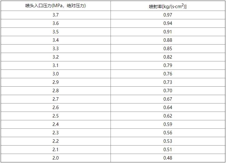 氣體滅火系統(tǒng)設(shè)計(jì)規(guī)范