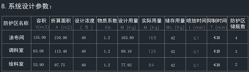 涂布機(jī)氣體滅火系統(tǒng)