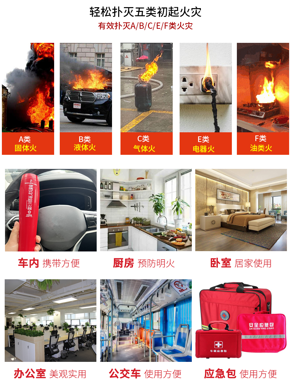 便攜式氣溶膠滅火器應(yīng)用場景