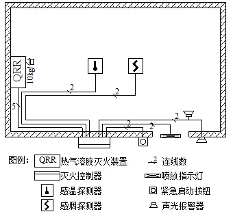 氣體滅火系統(tǒng)設(shè)計規(guī)范