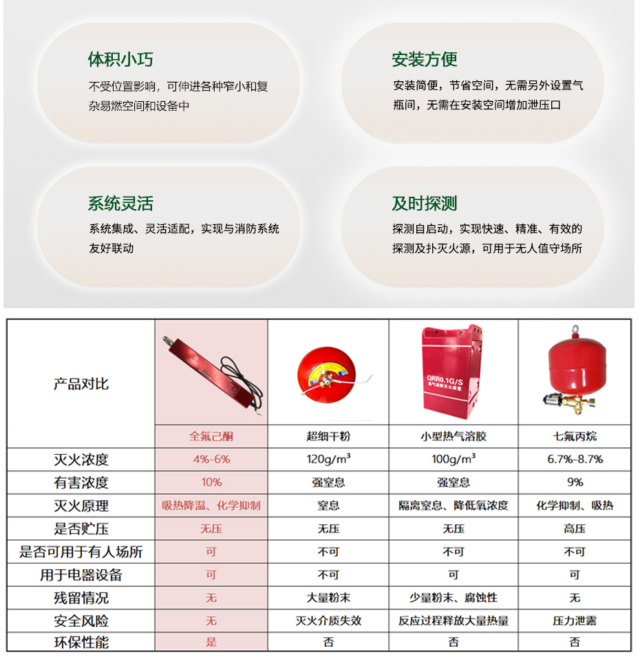 鈦合金火災(zāi)自動(dòng)滅火裝置優(yōu)勢(shì)