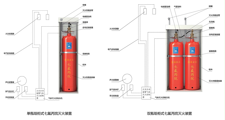 柜式七氟丙烷滅火裝置