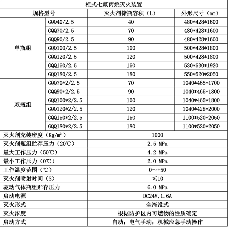柜式七氟丙烷滅火裝置尺寸
