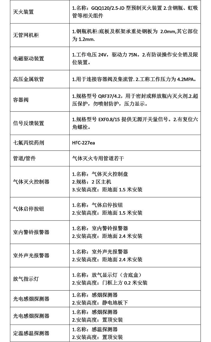 七氟丙烷滅火系統(tǒng)報(bào)價(jià)