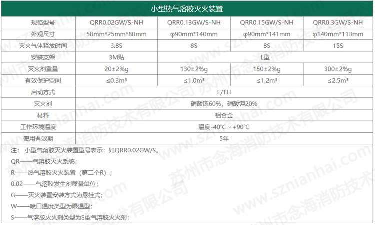小型氣溶膠滅火裝置規(guī)格