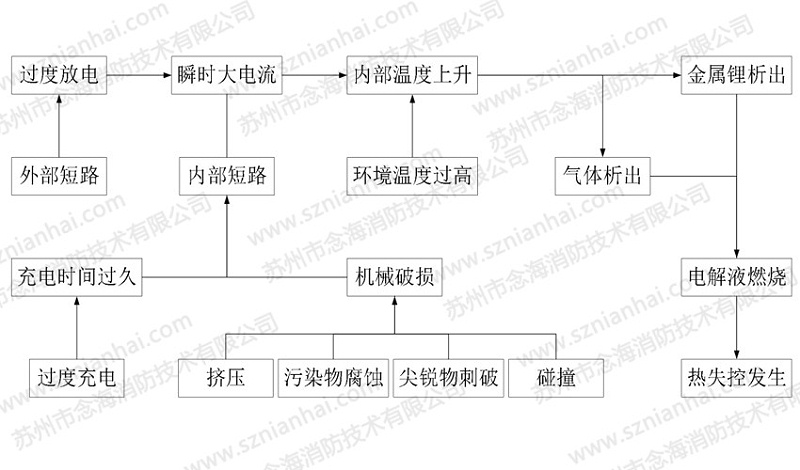 儲能電站消防系統(tǒng)2