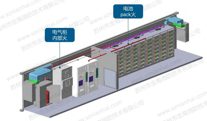 儲能電站消防系統(tǒng)1