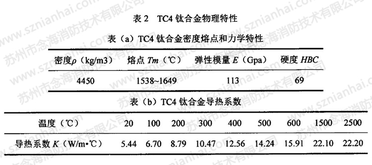 鈦合金特性