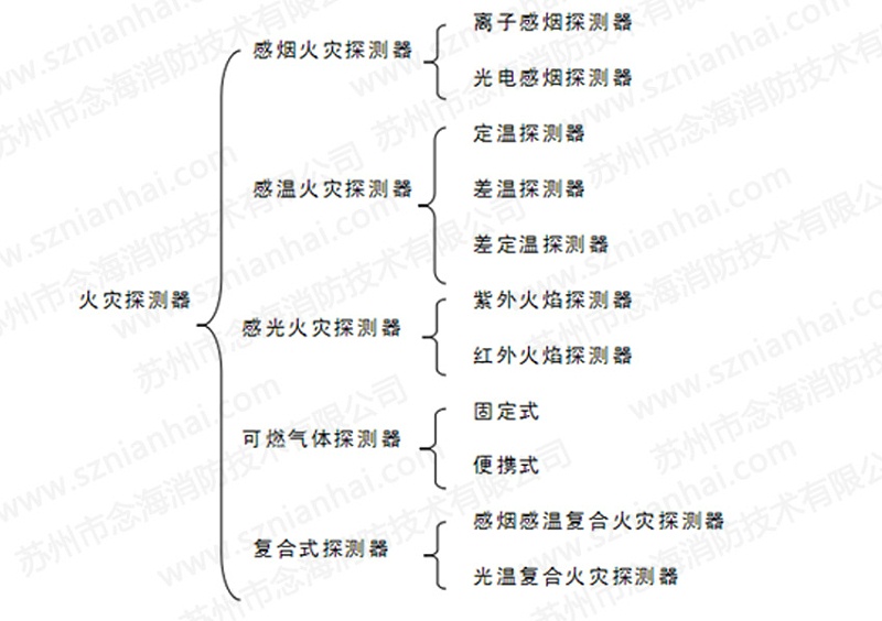 超聲波清洗機自動滅火裝置9