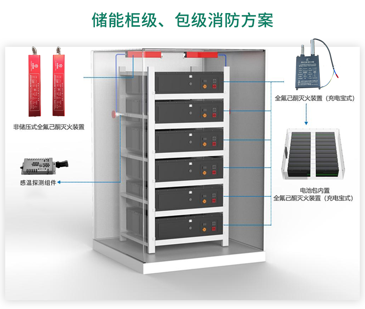 柜級包級儲能消防系統(tǒng)