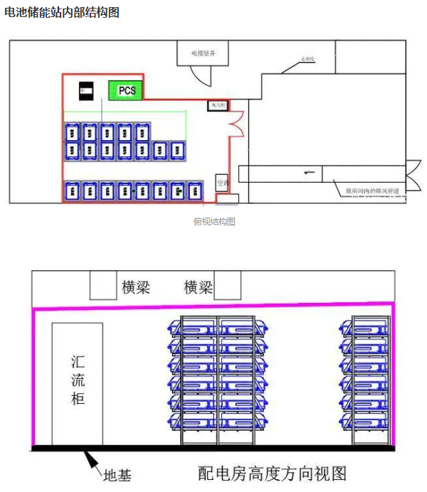 儲能電站