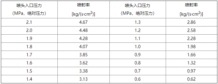 氣體滅火系統(tǒng)設(shè)計(jì)規(guī)范