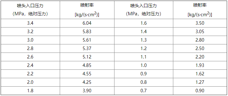 氣體滅火系統(tǒng)設(shè)計(jì)規(guī)范
