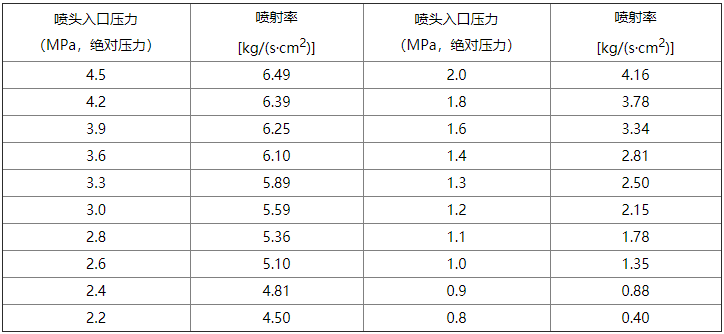 氣體滅火系統(tǒng)設(shè)計(jì)規(guī)范