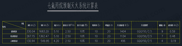 氣體滅火系統(tǒng)計(jì)算表