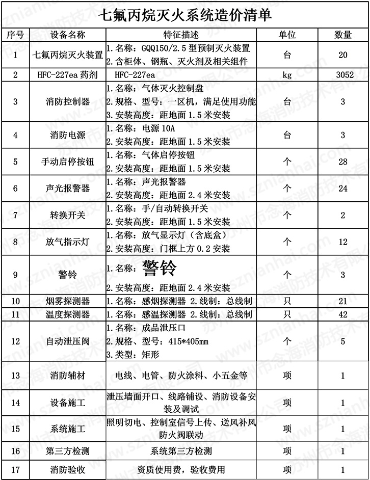 氣體滅火系統(tǒng)清單