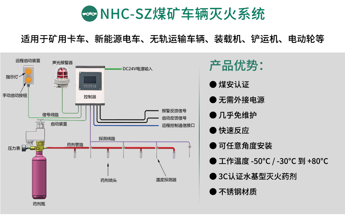 煤礦車輛滅火系統(tǒng)方案