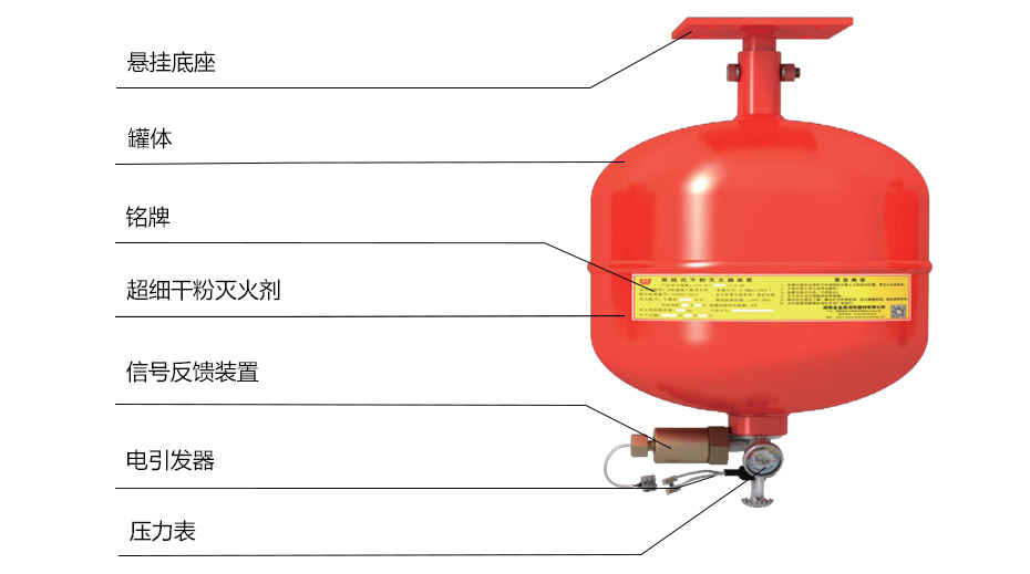 電控型懸掛式超細(xì)干粉滅火裝置
