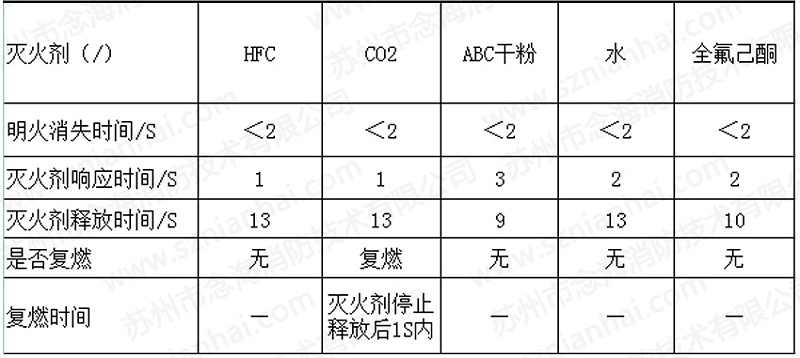 儲(chǔ)能集裝箱消防系統(tǒng)1