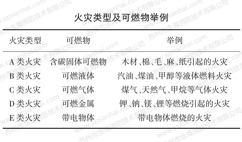 煤礦車載自動滅火裝置