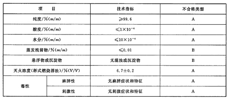 氣體滅火設(shè)備