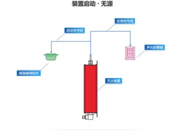 <i style='color:red'>全氟己酮</i>滅火原理
