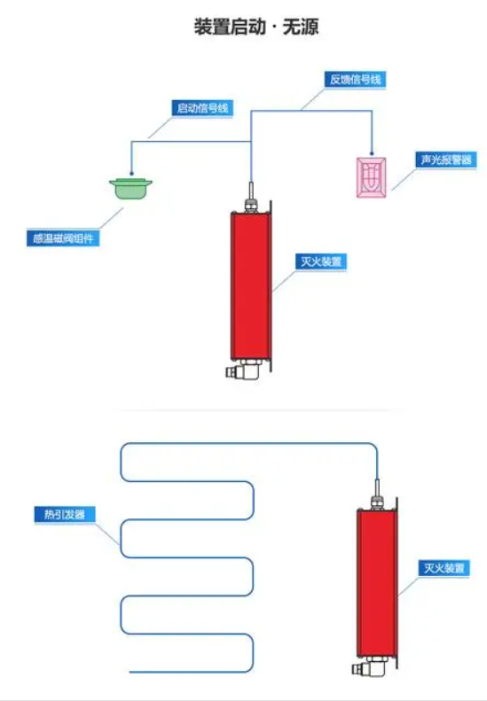 全氟己酮啟動(dòng)