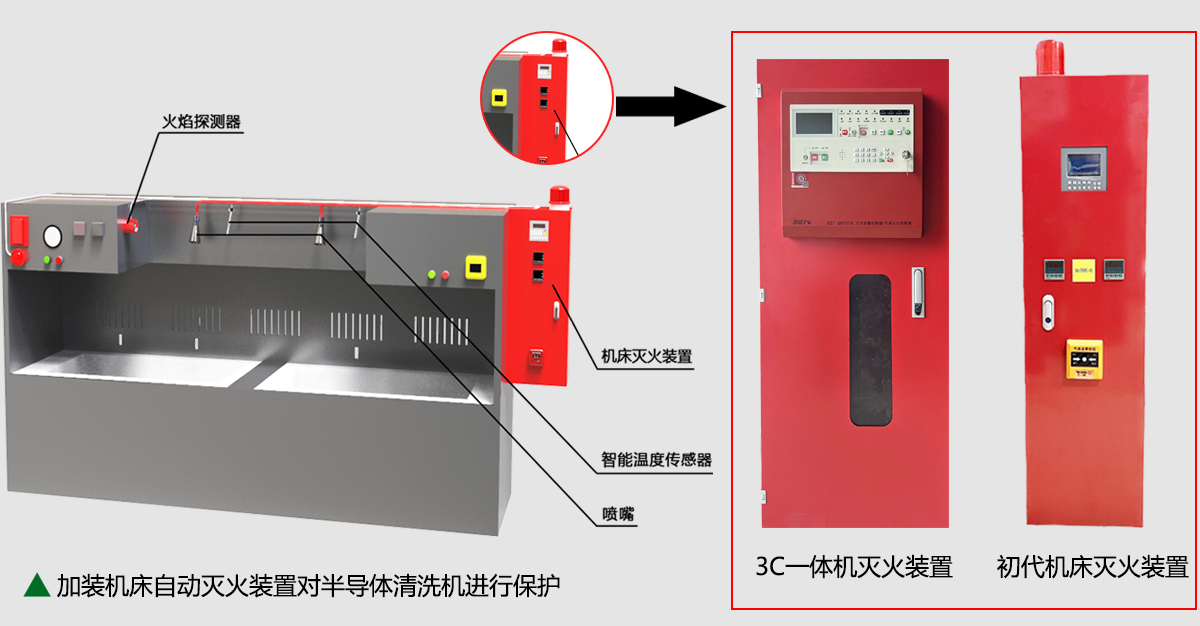 半導體清洗機滅火裝置
