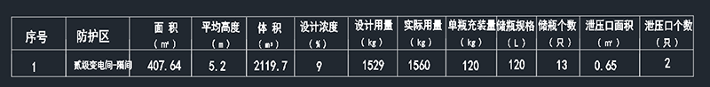 大型配電房滅火裝置