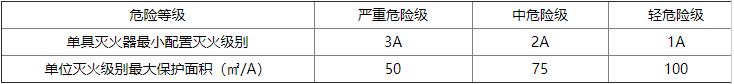 配電房滅火器配置1
